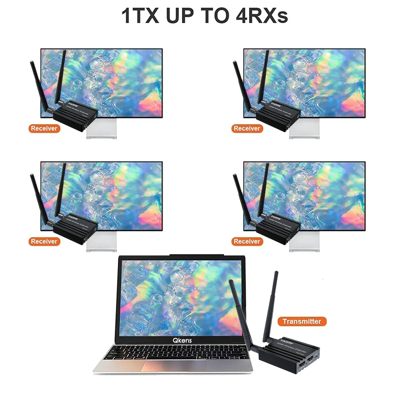 Hdmi Adapter - 200M Wireless HDMI Extender Video Transmitter