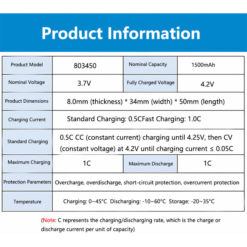 803450 3.7V 1500mAh Compact Li - Electronics And Gadgets Ce recension och pris