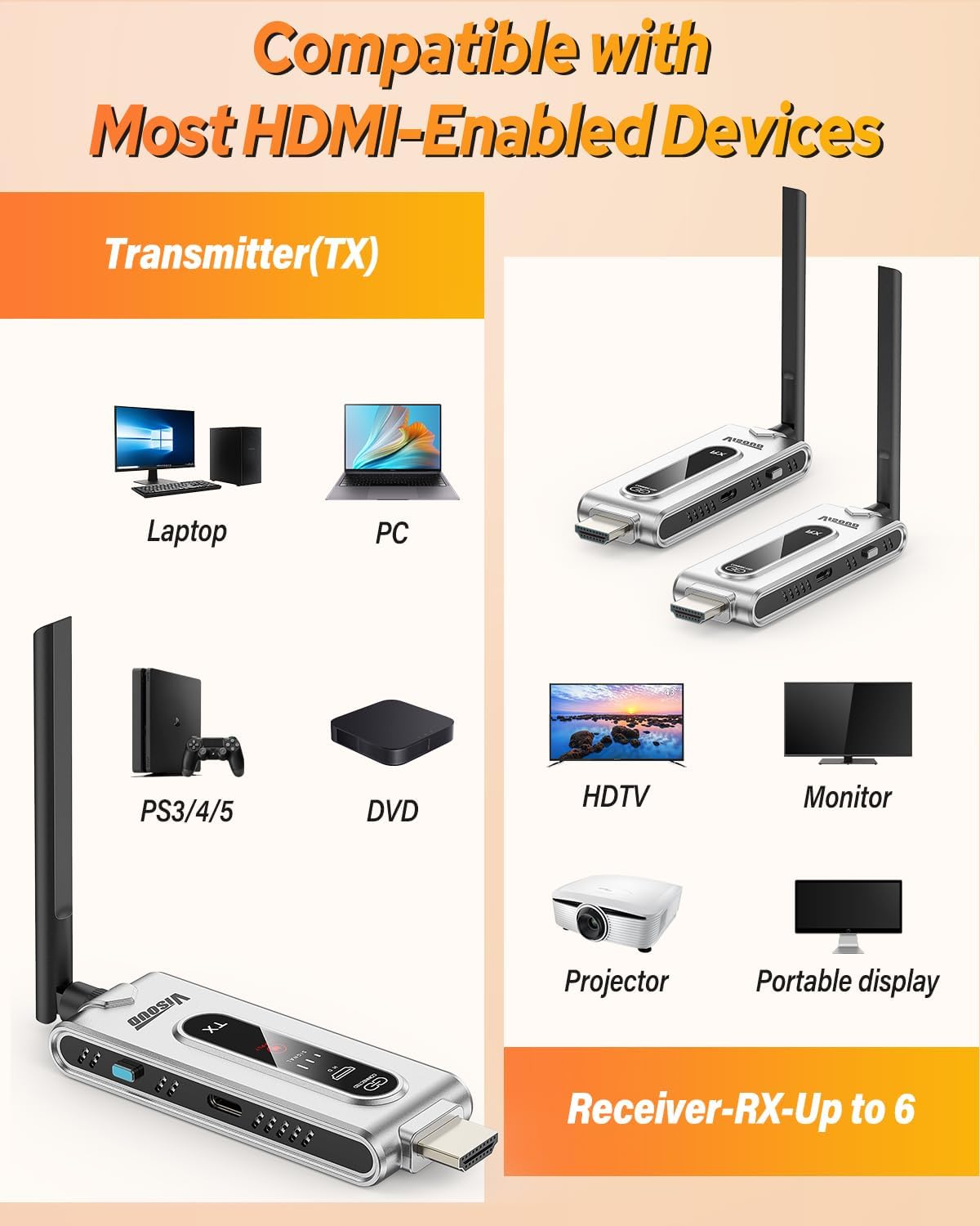 Wireless HDMI Transmitter and  - Hdmi Adapter recension och pris