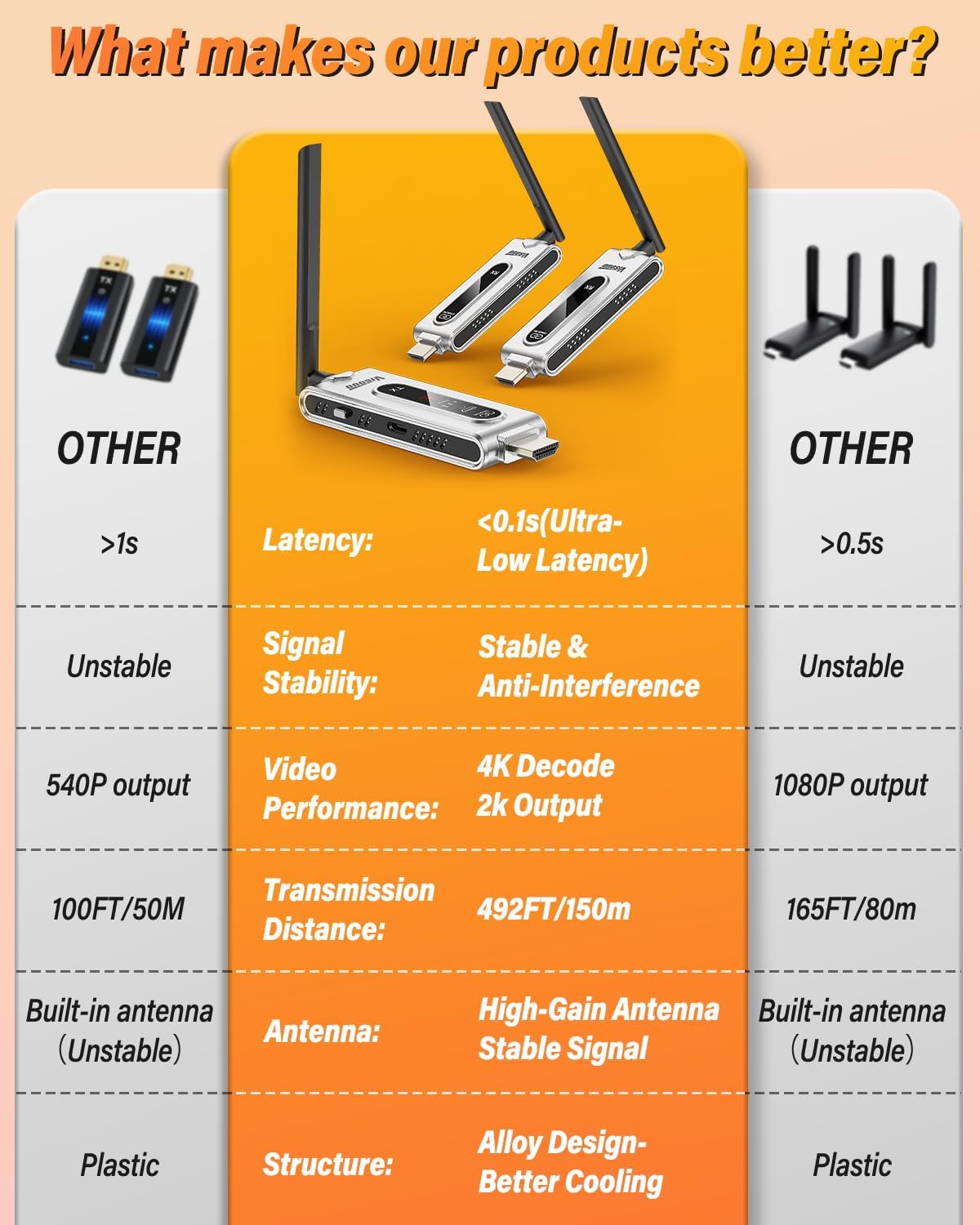 Wireless HDMI Transmitter and  - Hdmi Adapter recension och pris