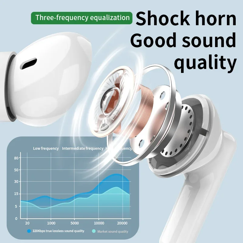 New wireless Bluetooth headset - Headphones Wireless recension och pris