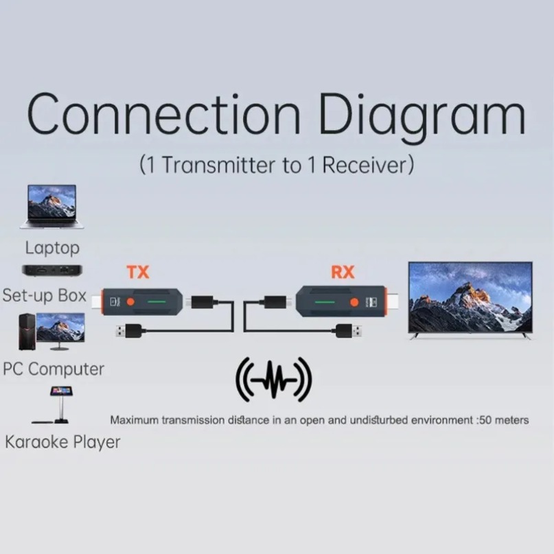 50M Wireless Transmission Vide - Hdmi Adapter recension och pris
