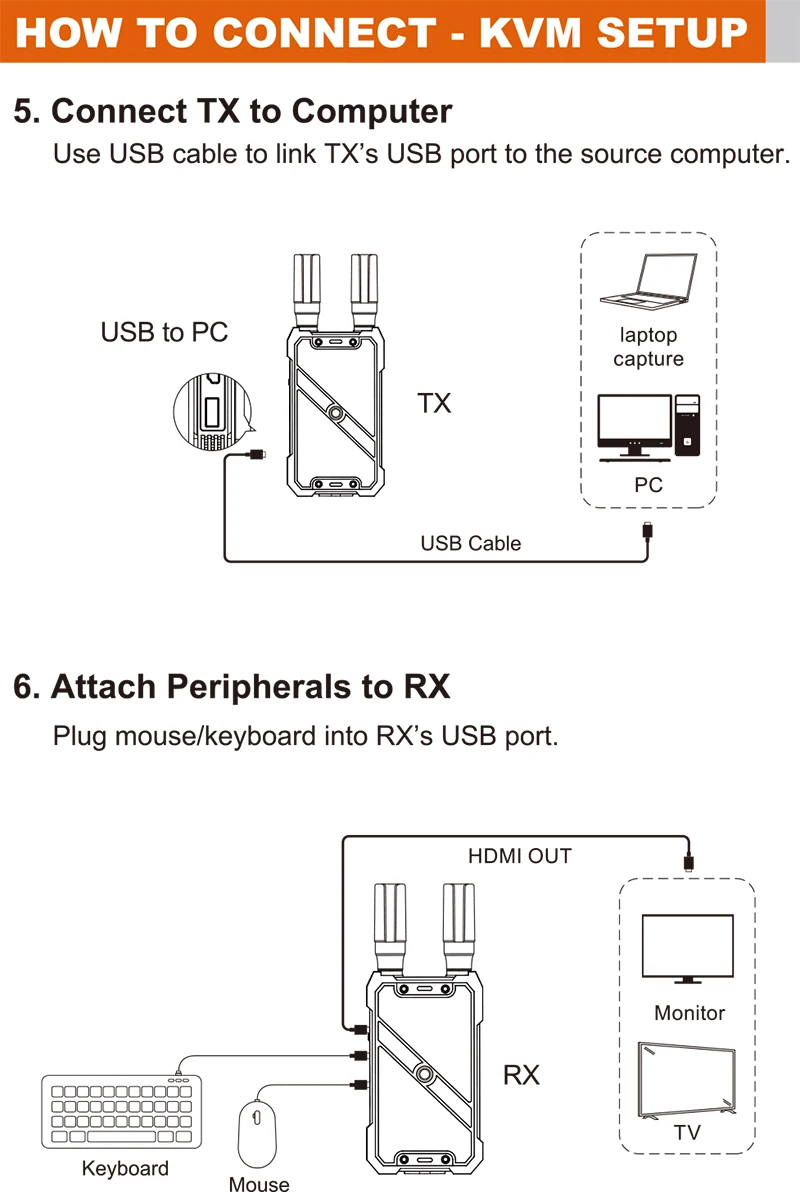 VRRIIS WL082K 400m Wireless HD - Hdmi Adapter recension och pris