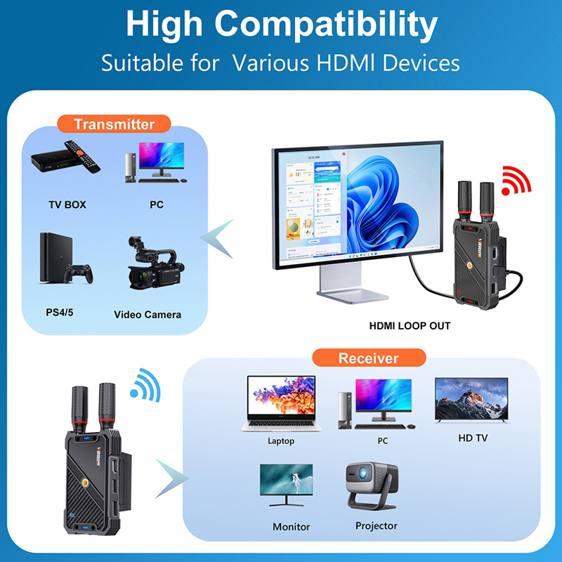 VRRIIS WL082K 400m Wireless HD - Hdmi Adapter recension och pris